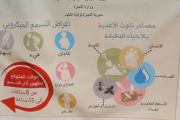 الشلف: فرق تفتيش للمطاعم والأعراس لتفادي التسممات الغذائية