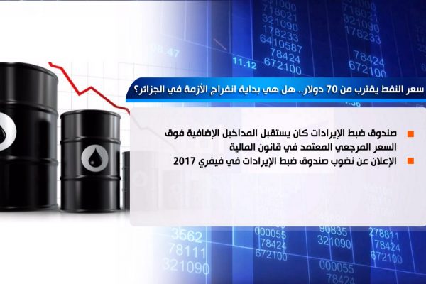 الجزائر حصلت مداخيل من النفط والغاز بـ 24.4 مليار دولار حتى نهاية شهر أكتوبر الماضي