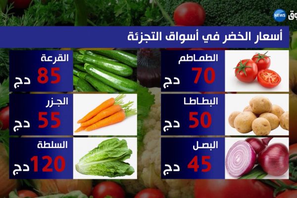 أسعار صرف العملات والخضر والفواكه واللحوم الحمراء والبيضاء ليوم الخميس 15 فيفري 2018