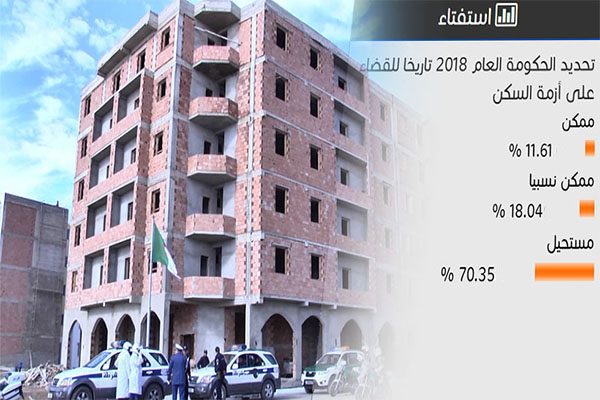 %70من الجزائريين يشككون في قدرة الحكومة القضاء على أزمة السكن مشارف 2018